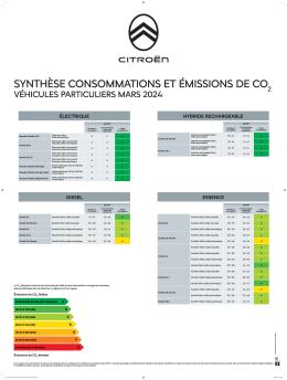 10517 Affiche 60x80 Conso Bonus Malus Tvs 03 Mars 2024 Print
