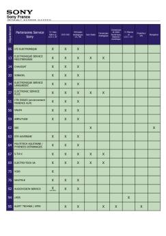 Fiche produit Sony : 91/1060176719791.pdf
