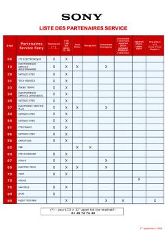 Fiche produit Sony : 84/1128075120384.pdf
