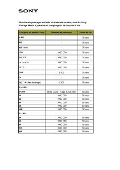Fiche produit Sony : 20/1154694504720.pdf