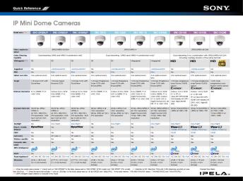 IP Mini Dome Line up Chart Quick reference - Sony