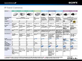 VS IP Fixed Line up Chart Quick reference - Sony