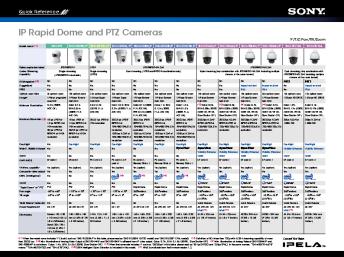 Quick Reference IP Rapid dome & PTZ Line - Sony