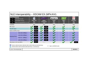Fiche produit Sony : 68/1237481993068.pdf