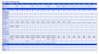 Download 2013 Led Tv Comparison Grid Samsung