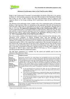 2022 Allotment Of Performance Shares.docx