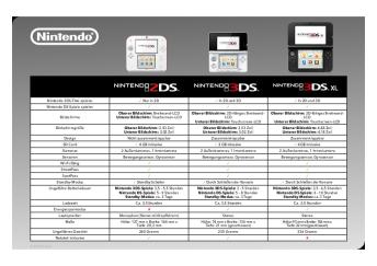 3ds Family Pdf Table Dede