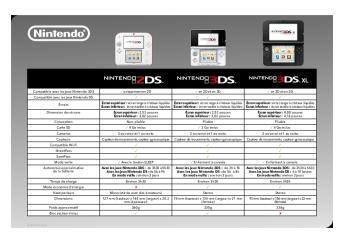 3ds Family Pdf Table Frfr