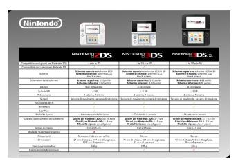 3ds Family Pdf Table Itit