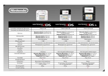3DS Family PDF Table NlNL