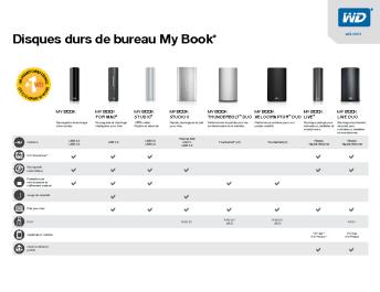 My Book® External Hard Drives - Product Comparison
