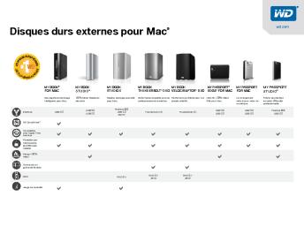 Mac Products Comparison Chart