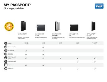 My Passport® Portable Hard Drives Comparison Chart