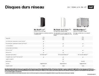 WD Network Hard Drives Comparison Chart