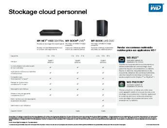 Personal Cloud Storage Comparison Chart