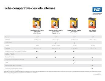 WD Internal Kits Comparison Chart