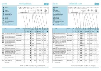 awg 338 programme chart ir uk awg 338 programme chart ir ...