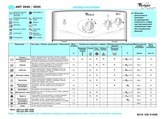 AWT 2040 / 2050 - Master-Sam.com.ru