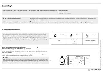 Dosierhilfe 1. Waschmitteldosierwerte