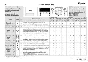 5019 300 00443 PL TABELA PROGRAMÓW