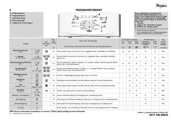 S 5019 300 00846 PROGRAMÖVERSIKT