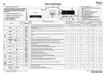 5019 300 01423 ES TABLA DE PROGRAMAS
