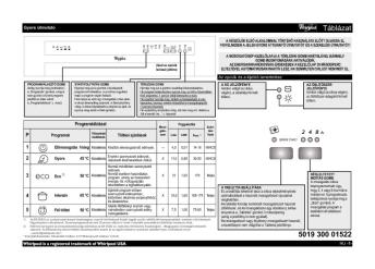 Táblázat 5019 300 01522 - Orczy
