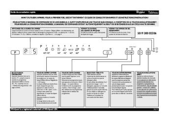 Tableau des programmes
