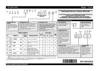 501930002358EN.pdfDOWNLOAD - whirlpool documents