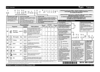 Használati útmutató