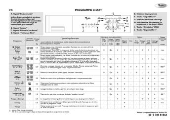 FR 5019 301 01064 PROGRAMME CHART - Lave linge