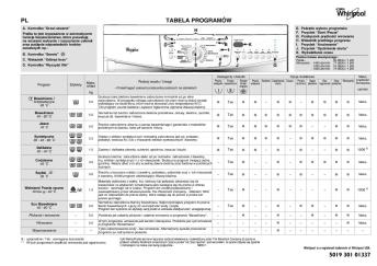 5019 301 01337 PL TABELA PROGRAMÓW
