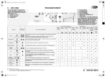 S AWO 3565 PROGRAMÖVERSIKT 5019 301 05613