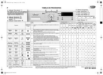 P TABELA DE PROGRAMAS 5019 301 06525