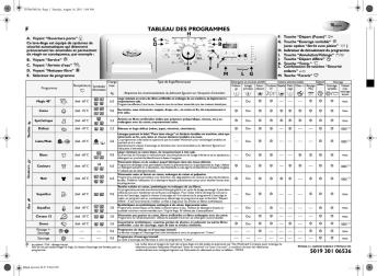 f tableau des programmes 5019 301 06536 - Lave linge