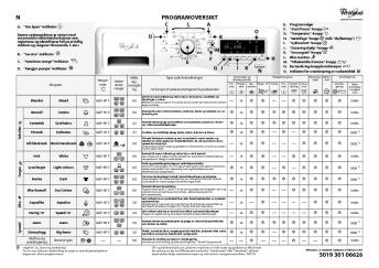 N PROGRAMOVERSIKT 5019 301 06626