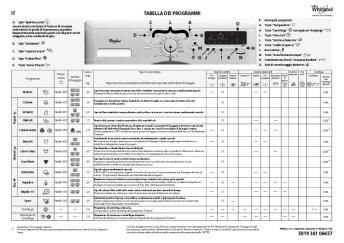 5019 301 06657 IT TABELLA DEI PROGRAMMI