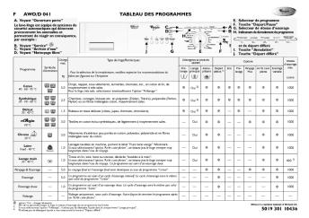 f awo/d 041 tableau des programmes 5019 301 10436