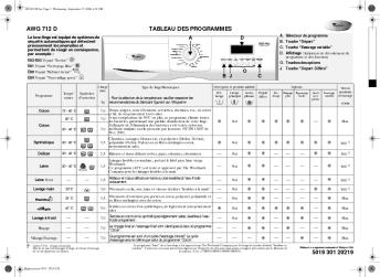 awg 712 d tableau des programmes 5019 301 20219 - Lave ...