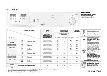 5019 307 00411 AWZ 750 S SNABBGUIDE