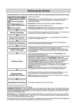 Bedienung des Gerätes - Billiger.de