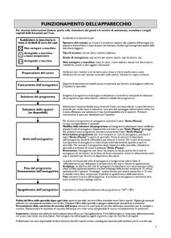 FUNZIONAMENTO DELL'APPARECCHIO
