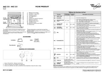 akz 233 fiche produit - Quel four