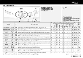 5019 312 10149 AWT 5108/4 GB
