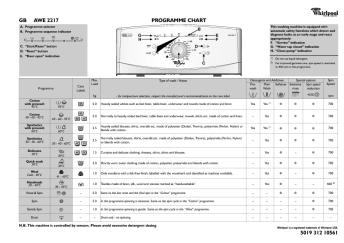 GB AWE 2217 5019 312 10561 PROGRAMME CHART