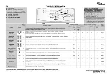 PL 5019 312 10716 TABELA PROGRAMÓW