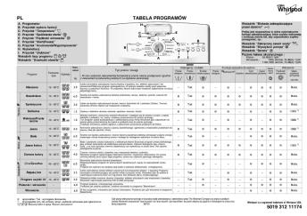 PL TABELA PROGRAMÓW 5019 312 11174