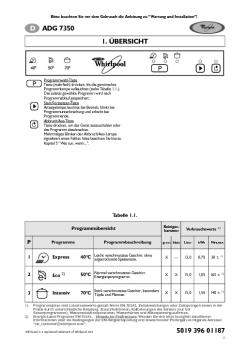 5019 396 01187 D ADG 7350 1. ÜBERSICHT