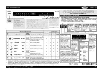 Tableau 5019 396 01718 ADP 6950