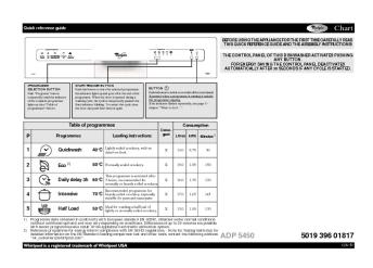 Chart 5019 396 01817 ADP 5450 - whirlpool documents